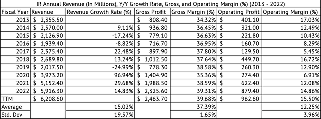 Ingersoll Rand: Why You Shouldn't Chase This Stock (NYSE:IR) | Seeking ...