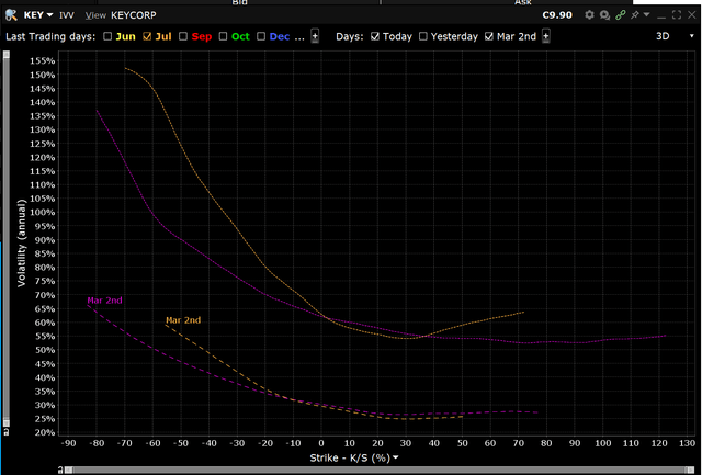 Implied volatility example