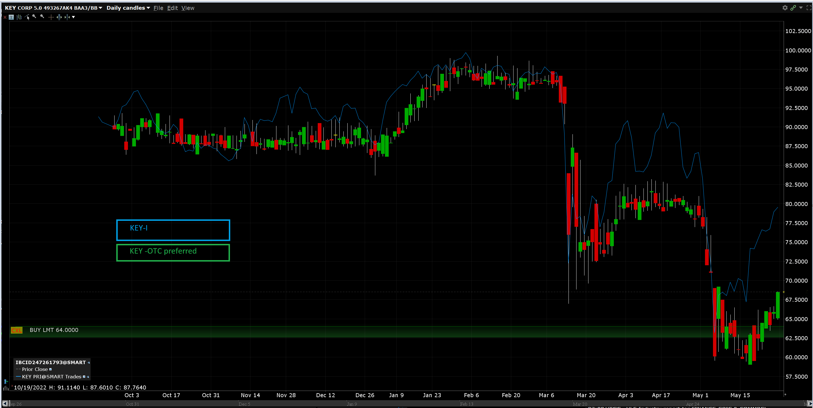 Bank Panic Creates Arbitrage Opportunities, 13% From KeyCorp Preferred  Stocks (KEY) | Seeking Alpha