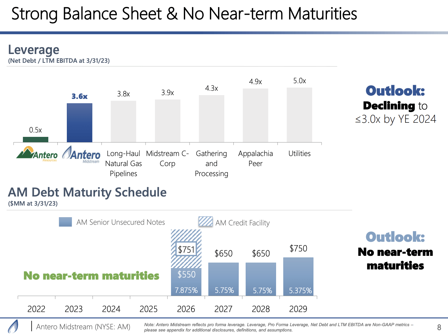 Antero Midstream Stock: A Juicy 9% Yielder I Like (NYSE:AM) | Seeking Alpha