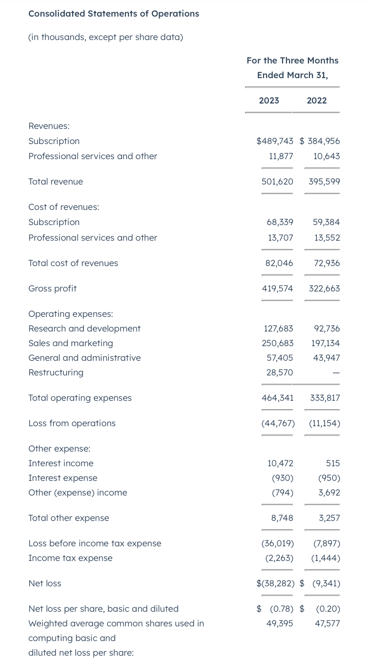 HubSpot Valuation Is A Big Weak Spot (NYSEHUBS) Seeking Alpha