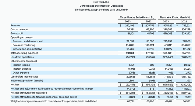 New Relic: Full Steam Ahead; Buy With Confidence (NYSE:NEWR) | Seeking ...