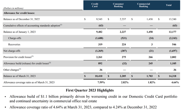 Capital One Investor Presentation