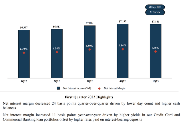 Capital One Investor Presentation