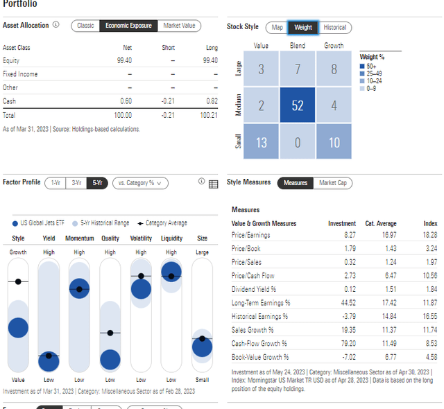 JETS ETF Stuck On The Tarmac, Reiterate Hold Amid Mixed Macro Factors