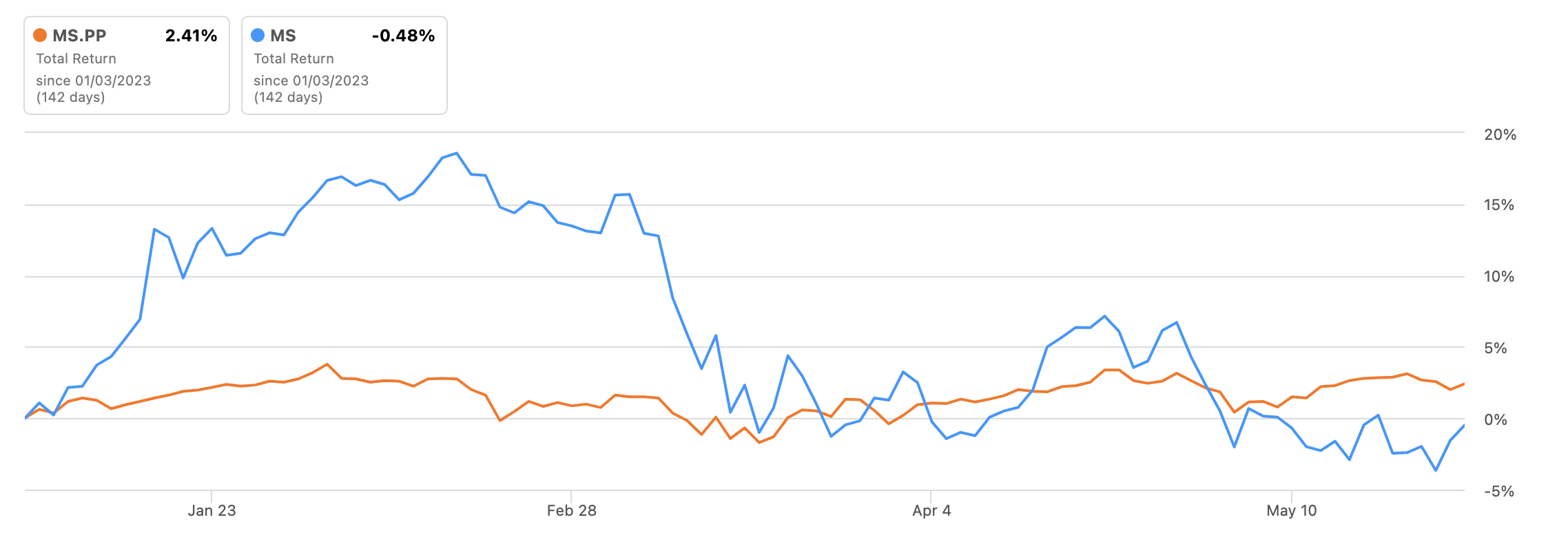 Stanley Stock The 6.3 Yielding Preferreds And Inflation (NYSE