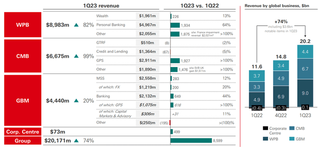 Q1 2023 Revenue Breakdown