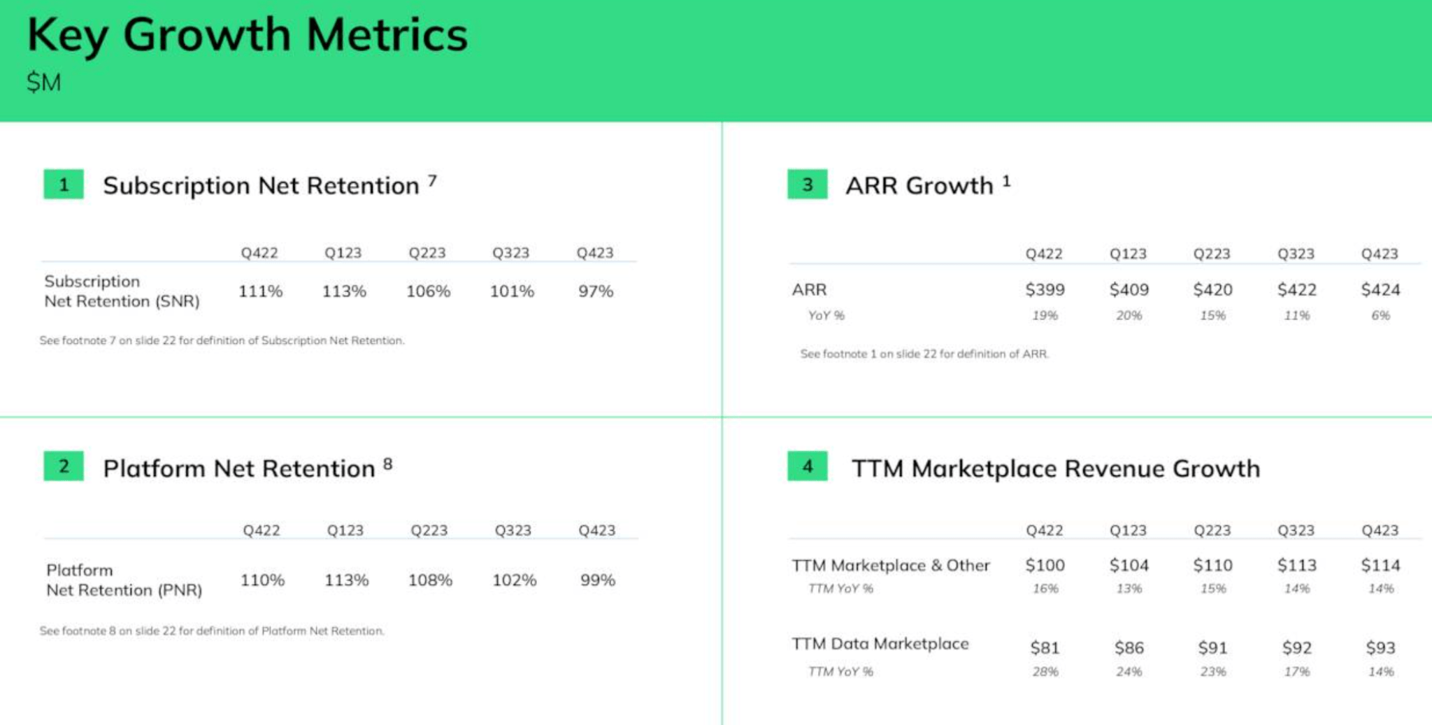LiveRamp NearTerm Slowdown To Persist, But Secular Growth Ahead (NYSE