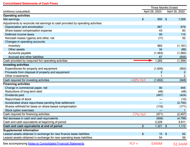 TGT's 10-Q, author's notes