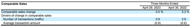 TGT's 10-Q