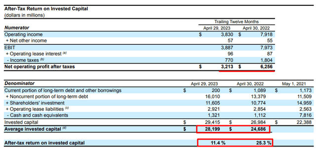 TGT's 10-Q, author's notes