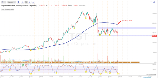 TrendSpider Software, author's notes