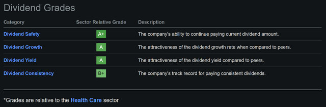 Amgen: Now At A Record High Yield (NASDAQ:AMGN) | Seeking Alpha