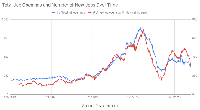 Cloudflare Job Openings