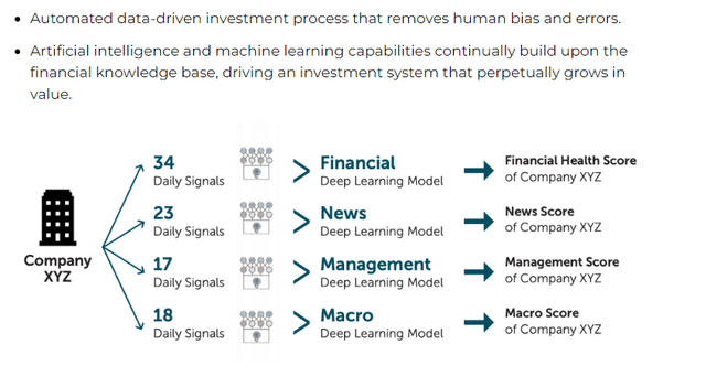 AIEQ Selection Process Overview