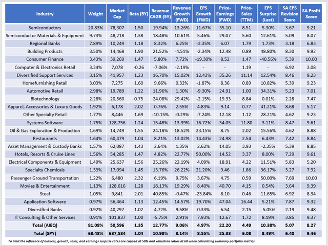 AIEQ vs. SPY Fundamental Analysis