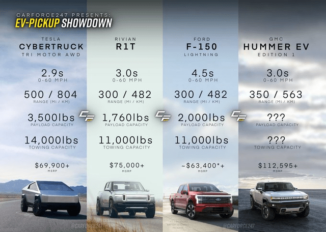 electric trucks comparisions