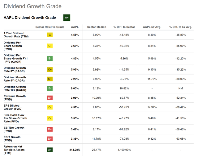 My Top 10 Dividend Growth Stocks To Invest In For June 2023 Seeking Alpha