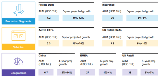 AllianceBernstein: Fortress Balance Sheet, Incrementalism - Buy (AB ...