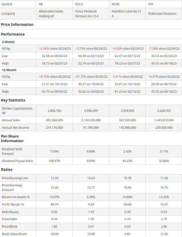 AllianceBernstein Fortress Balance Sheet, Incrementalism Buy (AB