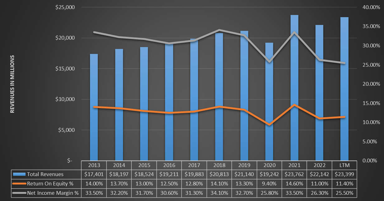 U.S. Bancorp 3 Reasons Why I Am About To Buy This Bank (USB) Seeking