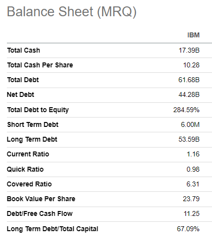 IBM's balance sheet.