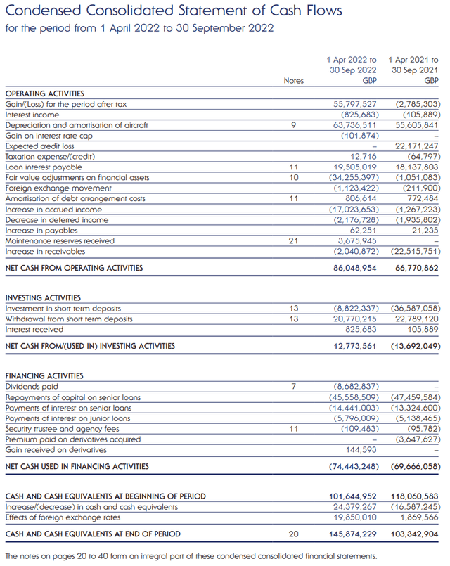 This table shows the cash flows for Amedeo.