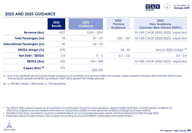 This slide shows the TAV Airport Holding 2023 and 2025 guidance.