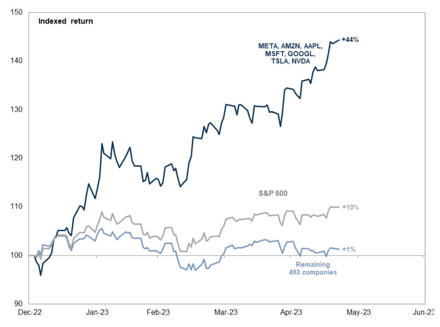 Small-Cap Stocks: A Contrarian Perspective On Market Opportunities  (NYSEARCA:IWM) | Seeking Alpha