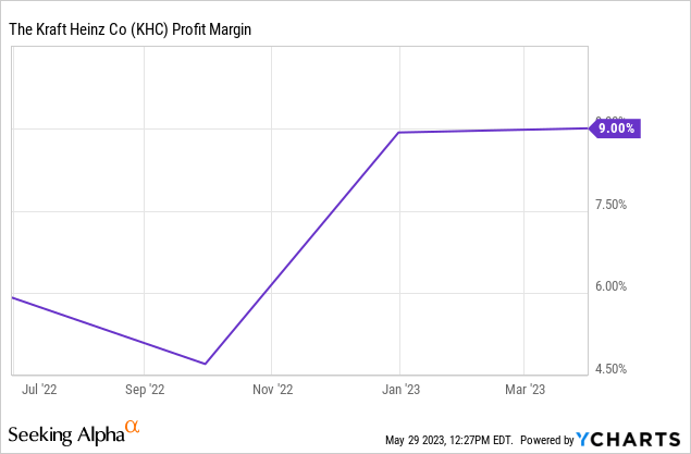 Kraft Heinz Company Stock: A Compelling Upside Opportunity (NASDAQ:KHC ...