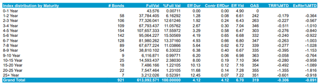 ICE indices