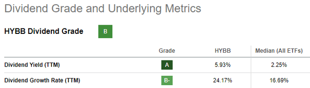 HYBB ETF