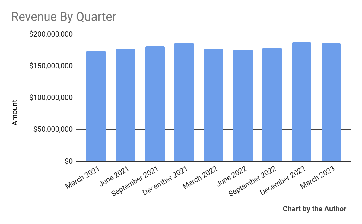 SolarWinds Guides To Low Revenue Growth In 2023 (NYSE:SWI) | Seeking Alpha