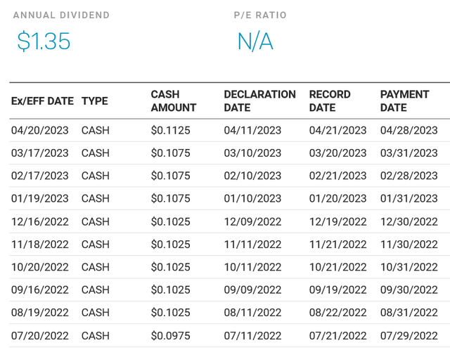 ARDC div paymts 2 yrs Nasdaq