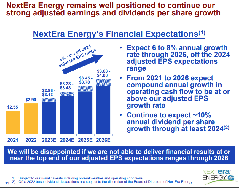 NextEra Energy Partners And NextEra Energy Q1: Clarity Post Management ...