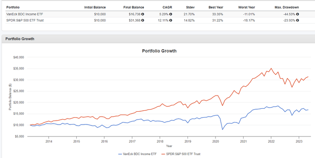 Portfolio Visualizer