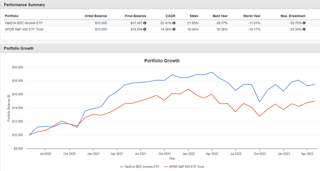 Portfolio Visualizer