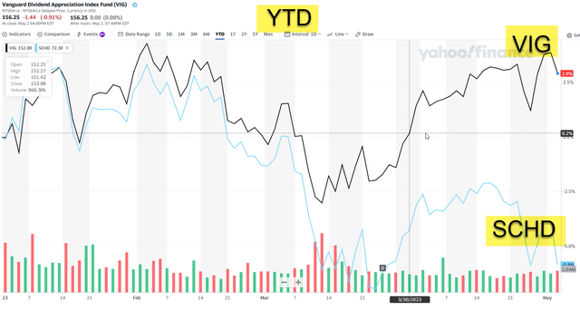 Chart, line chart, histogram Description automatically generated