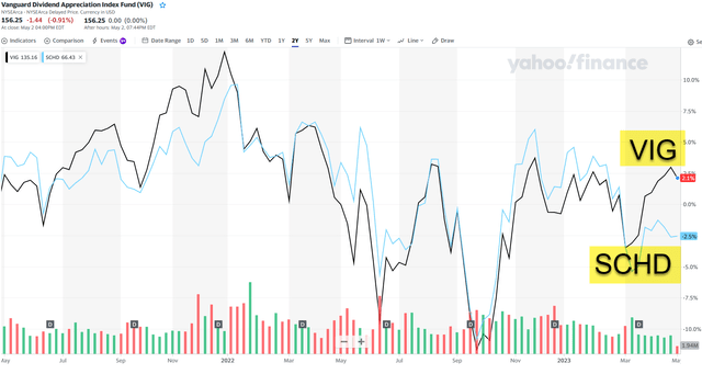 Graphical user interface, chart Description automatically generated