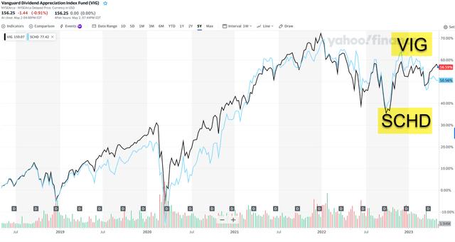 Chart, histogram Description automatically generated