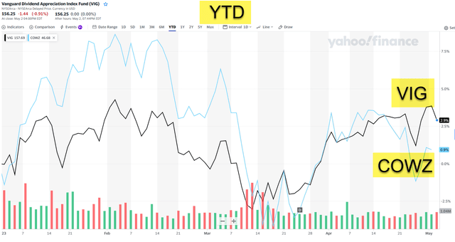 Chart, histogram Description automatically generated