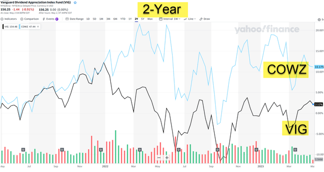 Chart Description automatically generated