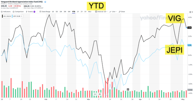Graphical user interface, chart, line chart Description automatically generated