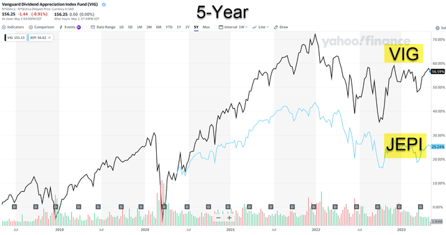 Chart, scatter chart Description automatically generated
