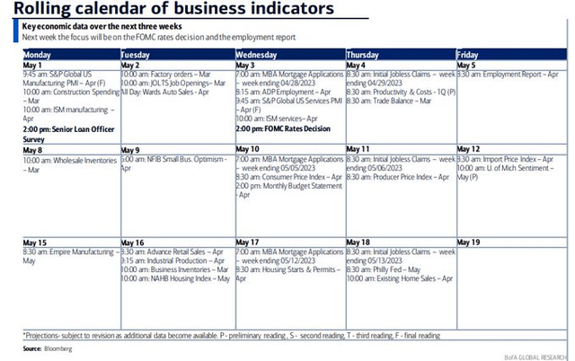 No Shortage of Volatility Catalysts Soon