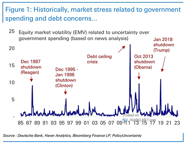 Previous VIX Upticks Around Debt Ceiling Events