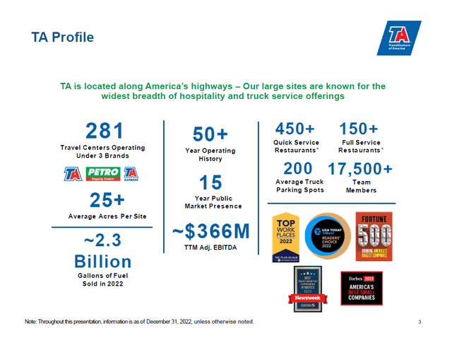 A table providing an overview of Travelcenters of America's asset base.