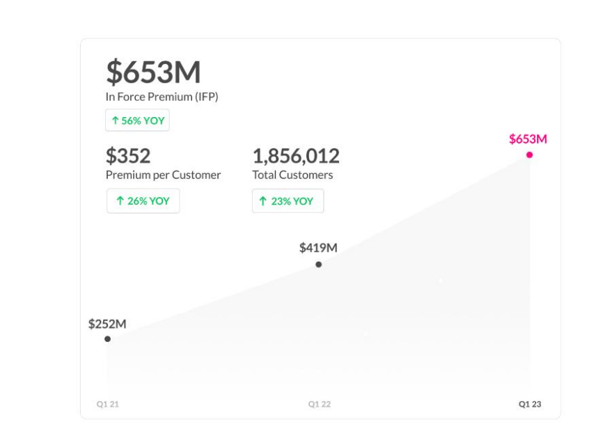 Lemonade: The Big Q1 Beat (NYSE:LMND) | Seeking Alpha