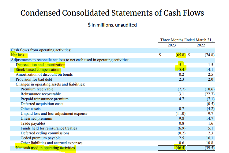 Lemonade The Big Q1 Beat (NYSELMND) Seeking Alpha