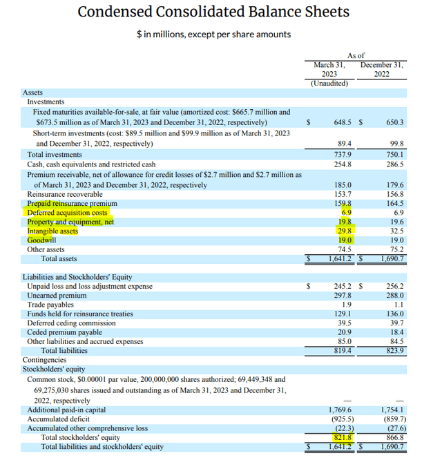 Lemonade: The Big Q1 Beat (NYSE:LMND) | Seeking Alpha